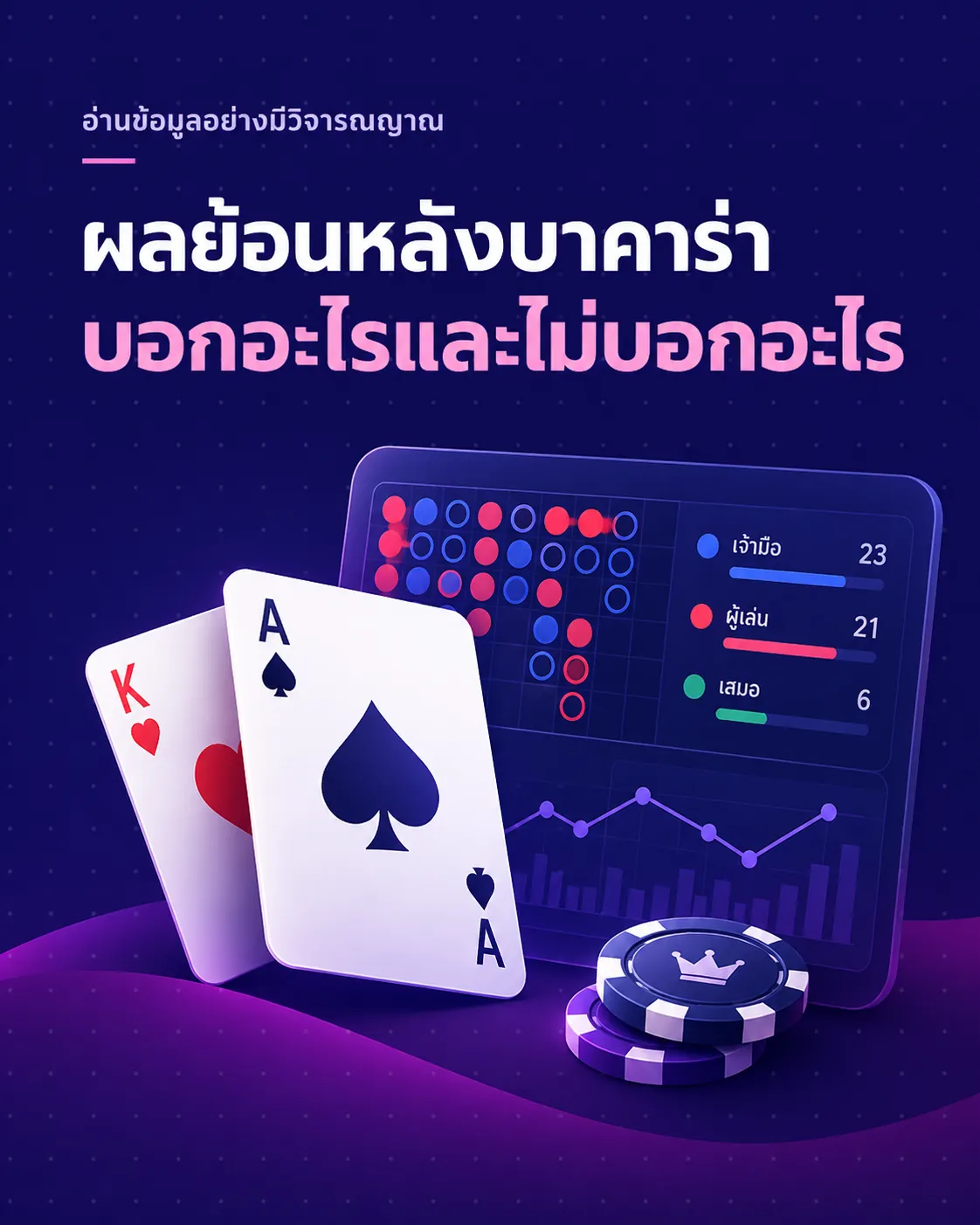 ภาพประกอบบทความผลย้อนหลังบาคาร่าและข้อจำกัดของการอ่านสถิติ